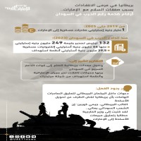 إنفوجرافيك